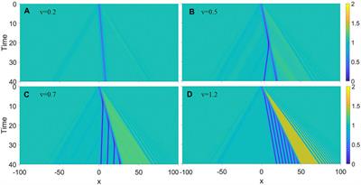Emission of Solitons From an Obstacle Moving in the Bose-Einstein Condensate